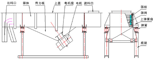1020直線振動篩外形尺寸 1020直線振動篩外形尺寸